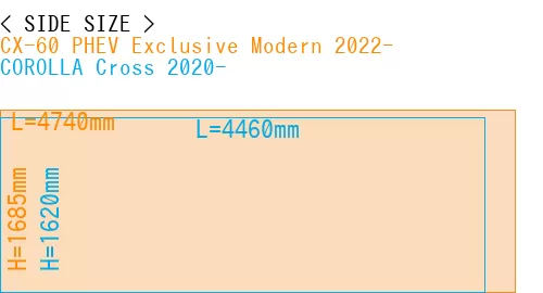 #CX-60 PHEV Exclusive Modern 2022- + COROLLA Cross 2020-